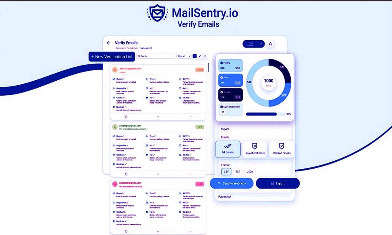 MailSentry.io lifetime deal