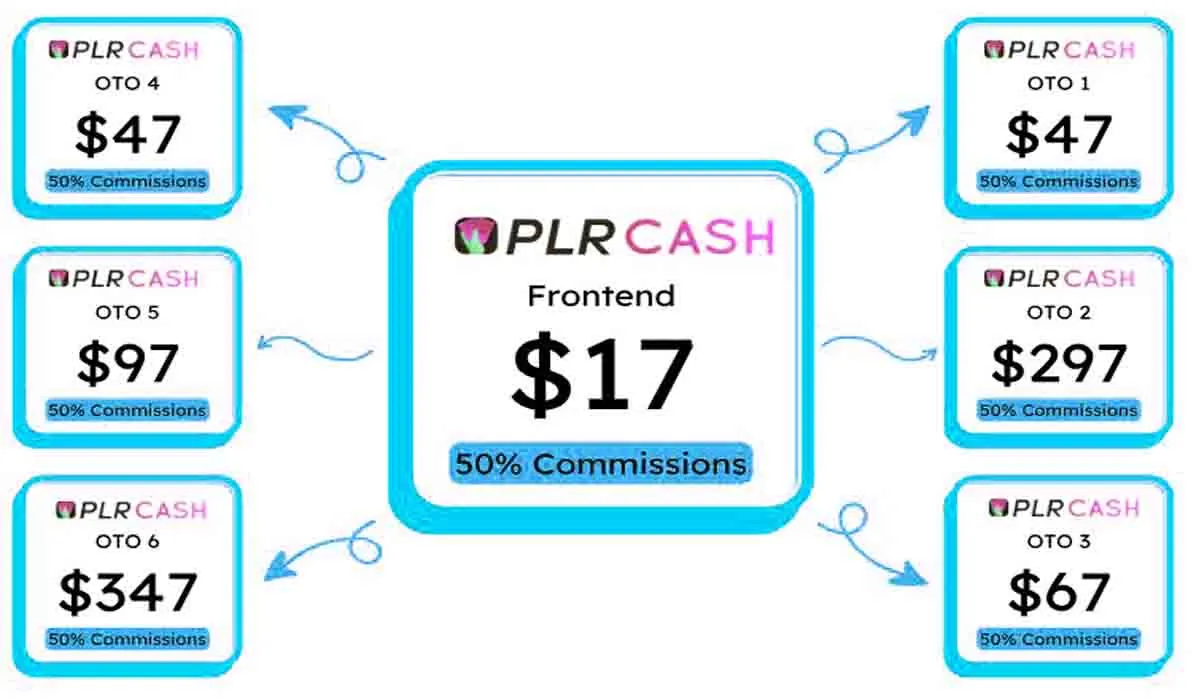 PLR-CASH-Review–Best-PLR-Site-Creator